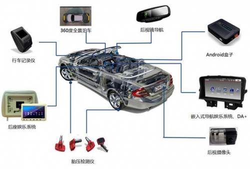 汽车电子市场发展迅猛，雅拓莱提供专业电子焊接解决方案