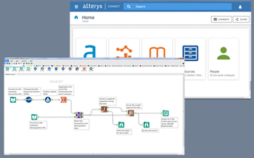 Smartbi代替Alteryx+Tableau，用1份投入如何获得2份回报？