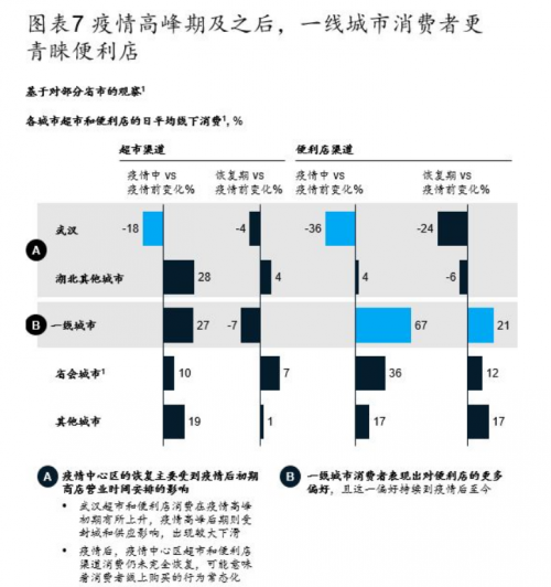 后疫情时代,美宜佳便利店如何拥抱变化