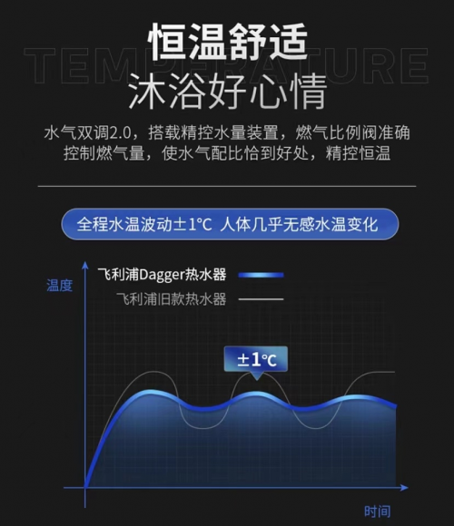 人民交通网|飞利浦燃气热水器，高层住户也能畅享澎湃淋浴