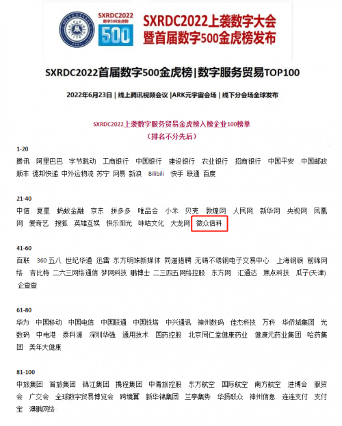 微众信科成功入选“数字500金虎榜—数字服务贸易TOP 100”