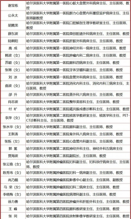 黑龙江省第二届“龙江名医”候选人公示