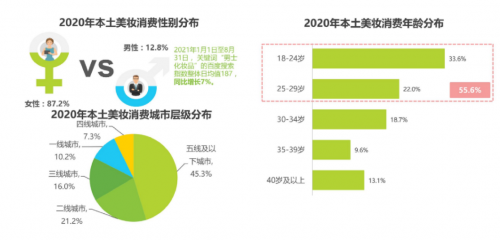 潮酷护肤品牌浪星人活力启航，专研打造00后护肤理想国