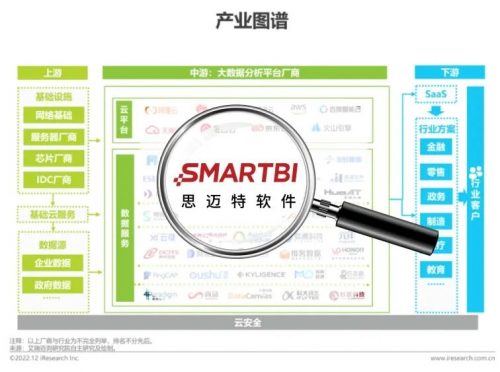 思迈特软件Smartbi入选艾瑞咨询《中国大数据分析平台行业研究报告》