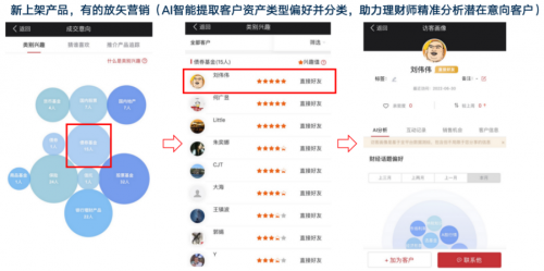 贝塔数据创新案例：数字时代的金融机构内容营销新形式