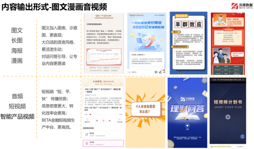 贝塔数据创新案例：数字时代的金融机构内容营销新形式