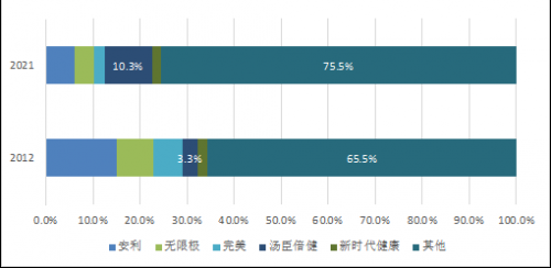 美国民调组织发布亚裔移民数据：在美中国移民爱买房