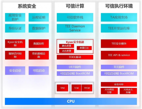 麒麟软件助力广州供电局实现计量自动化系统国产化