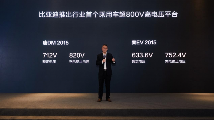 2015年比亚迪全球首创乘用车800V高压平台技术，超前行业2-3代