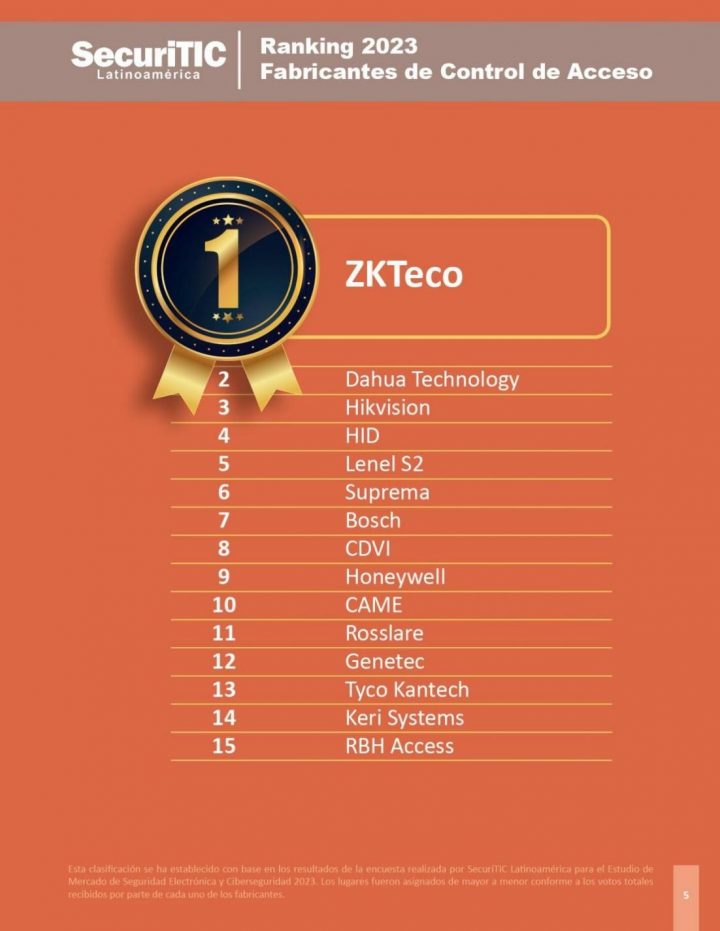 SecuriTIC 2023出入口控制品牌Top15榜单发布，熵基科技位居第一