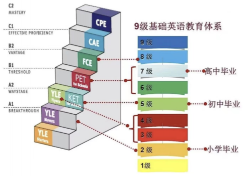 一文掌握KET要点，开启英语阅读学习新篇章