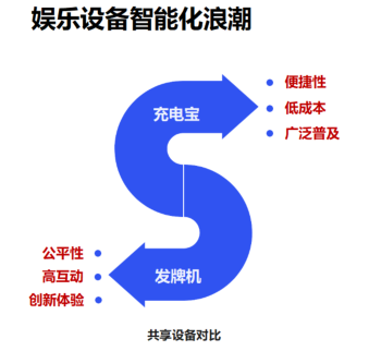 湘樂聚共享發(fā)牌機，引領娛樂潮流新風尚