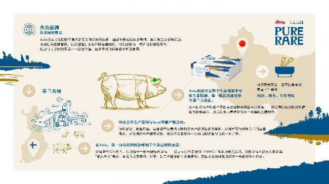 健康需求升级驱动食品安全升级，芬兰无抗肉品牌 Atria 阿特睿凭北欧严苛标准与全程溯源系统筑牢肉类安全防线