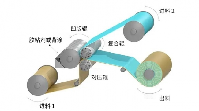 涂层技术新突破！特瑞堡工程涂层织物凭七大前沿涂层工艺与复合结构设计，赋能高性能涂层织物稳定生产