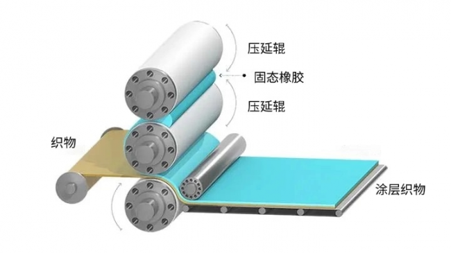 涂层技术新突破！特瑞堡工程涂层织物凭七大前沿涂层工艺与复合结构设计，赋能高性能涂层织物稳定生产