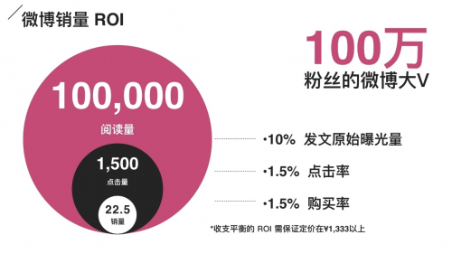 新媒宝:网红带货销量和效果评测方法-DOIT