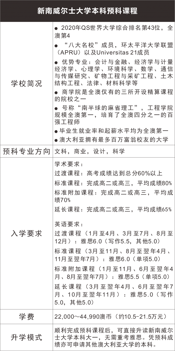1566960550488704.png 190815表格新南威尔士.png