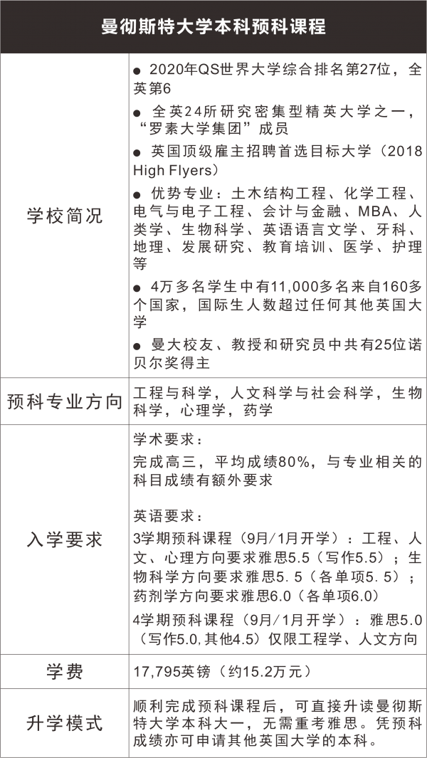 1566960532583748.png 190815表格曼彻斯顿.png