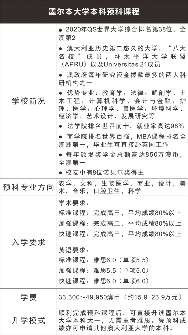 1566960539649628.png 190815表格墨尔本.png