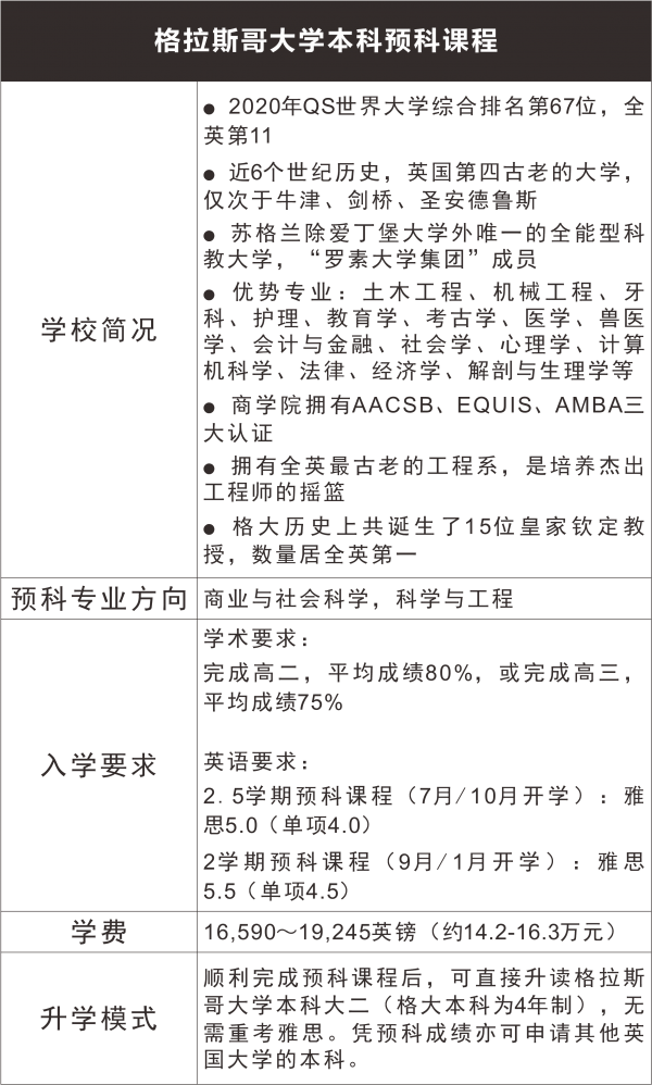 1566960522627781.png 190815表格格拉斯哥.png
