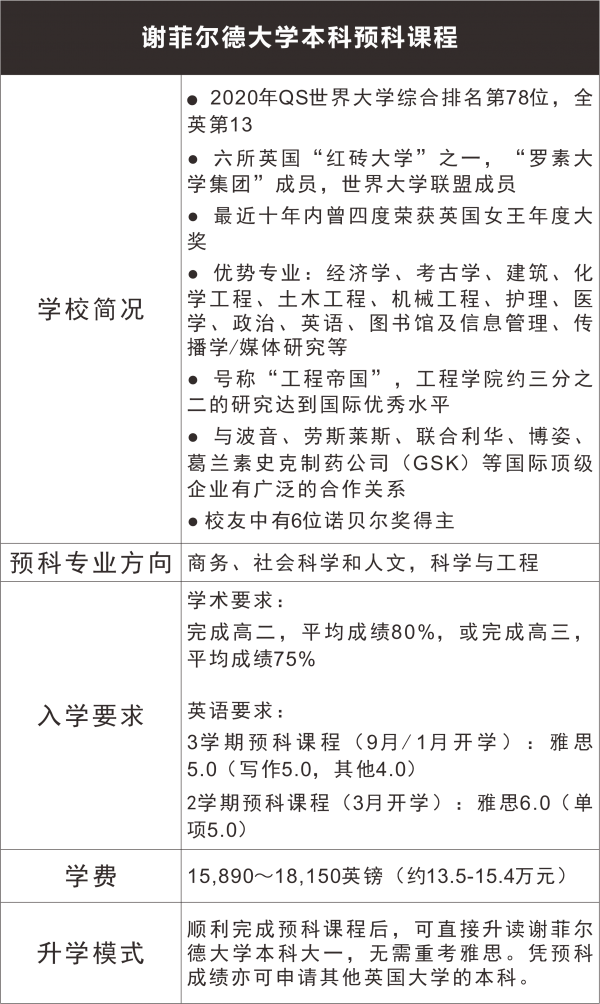 1566960544571576.png 190815表格谢菲尔德.png