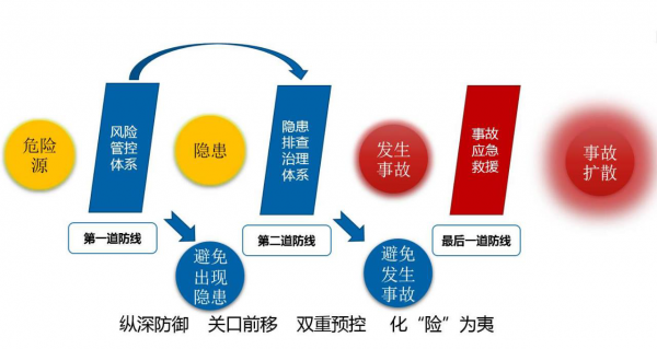 神州盾安智慧ehs管理系统全面助力企业双重预防机制建设