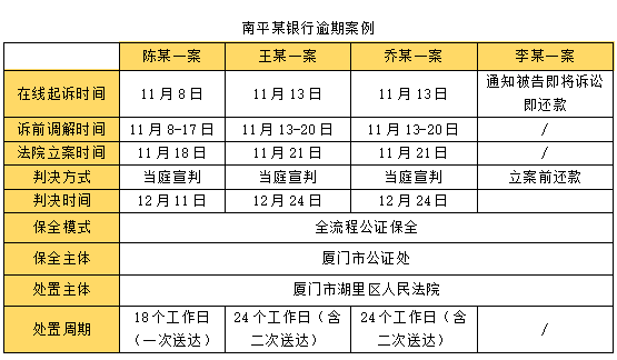 法大大助力首个区块链诉源治理判例一“槌”定音