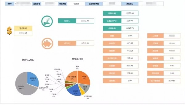 出社会以后-挂机方案Smartbi：大数据期间，图书出书怎样迎合读者需求？挂机论坛(4)