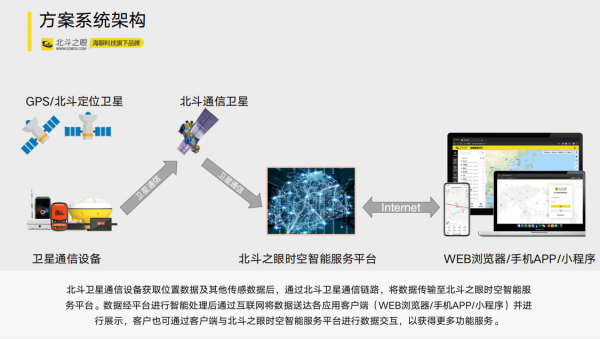 北斗短报文卫星通信造福无信号盲区工作生活的人们