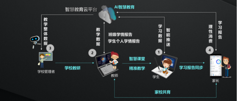 OK智慧教育在第二届海南大数据创新应用大赛中斩获银奖