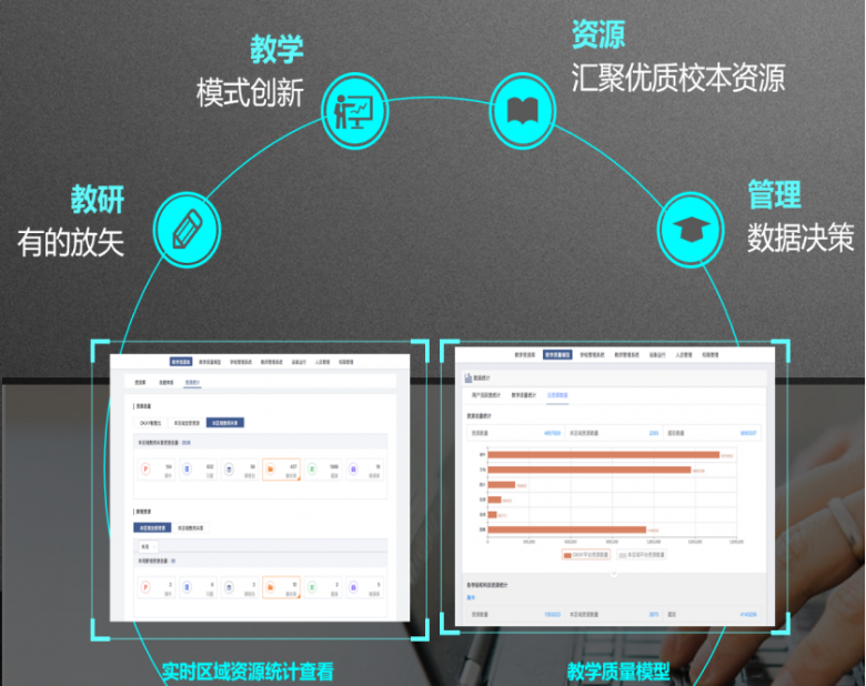 OK智慧教育在第二届海南大数据创新应用大赛中斩获银奖