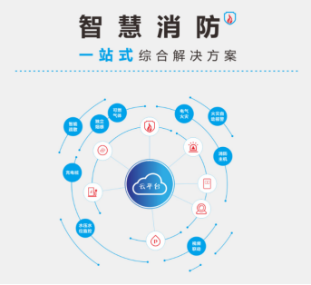 夏至来临，让智慧消防管理系统守护你的生命财产安全