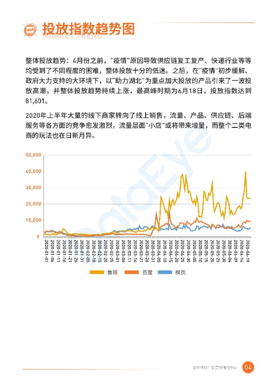 2020二类电商半年度广告投放白皮书