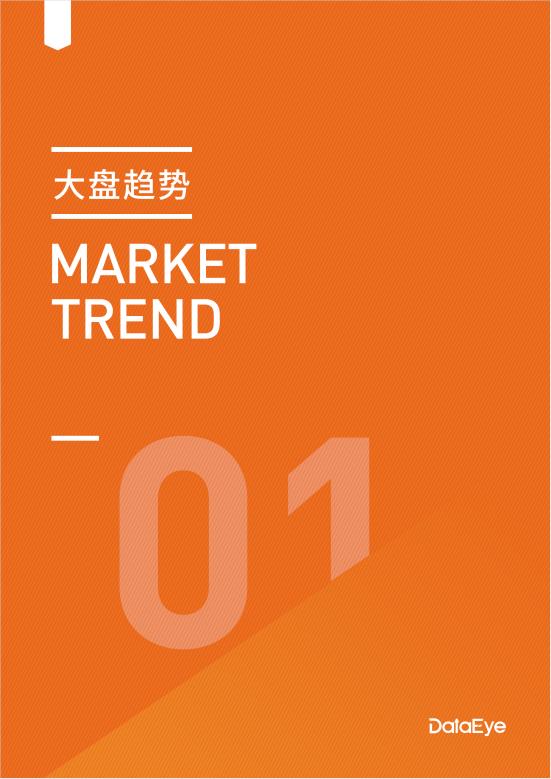 2020二类电商半年度广告投放白皮书