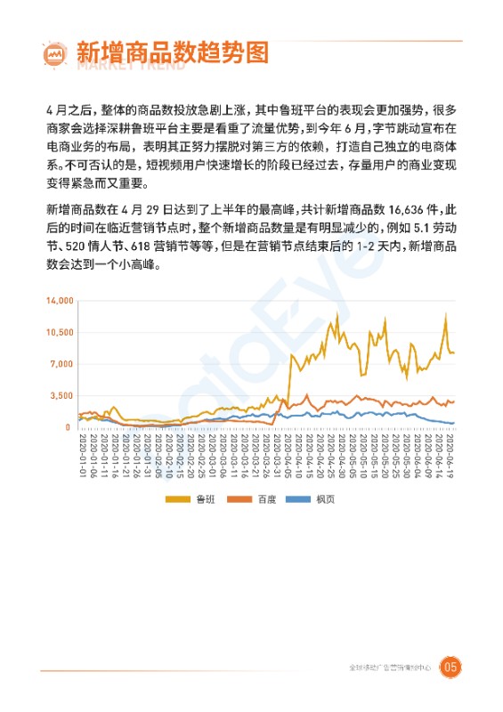 2020二类电商半年度广告投放白皮书