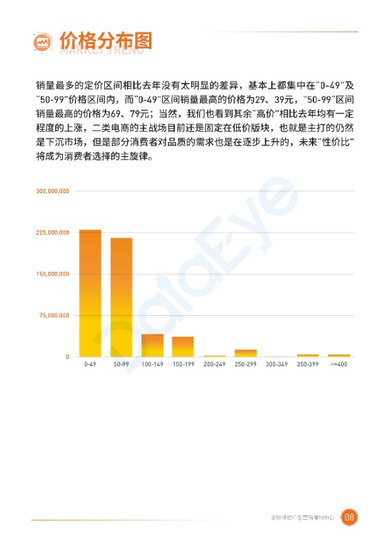 2020二类电商半年度广告投放白皮书