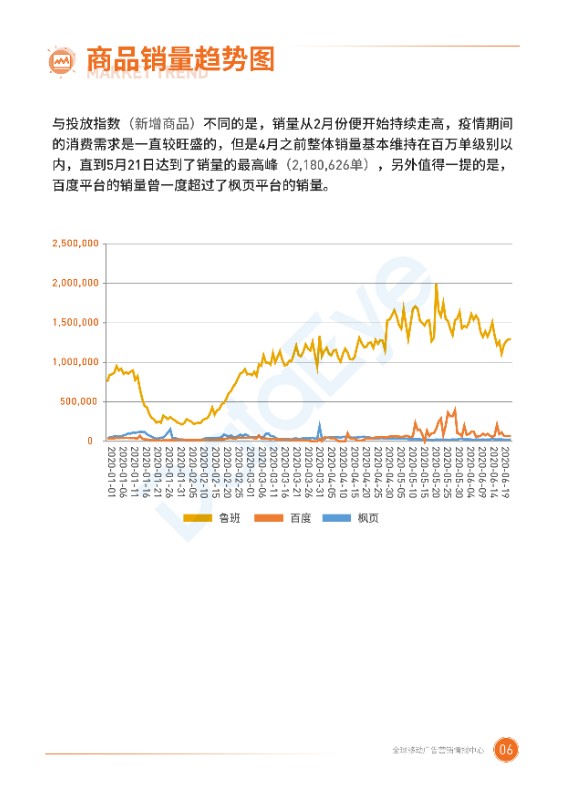 2020二类电商半年度广告投放白皮书