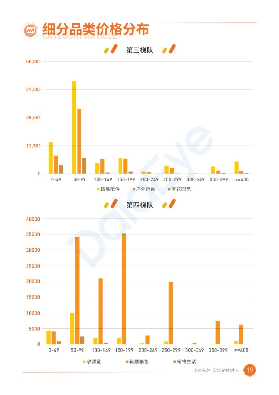 2020二类电商半年度广告投放白皮书