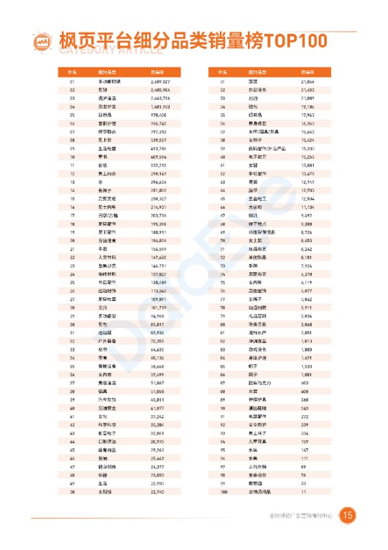 2020二类电商半年度广告投放白皮书