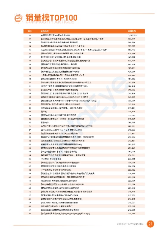 2020二类电商半年度广告投放白皮书