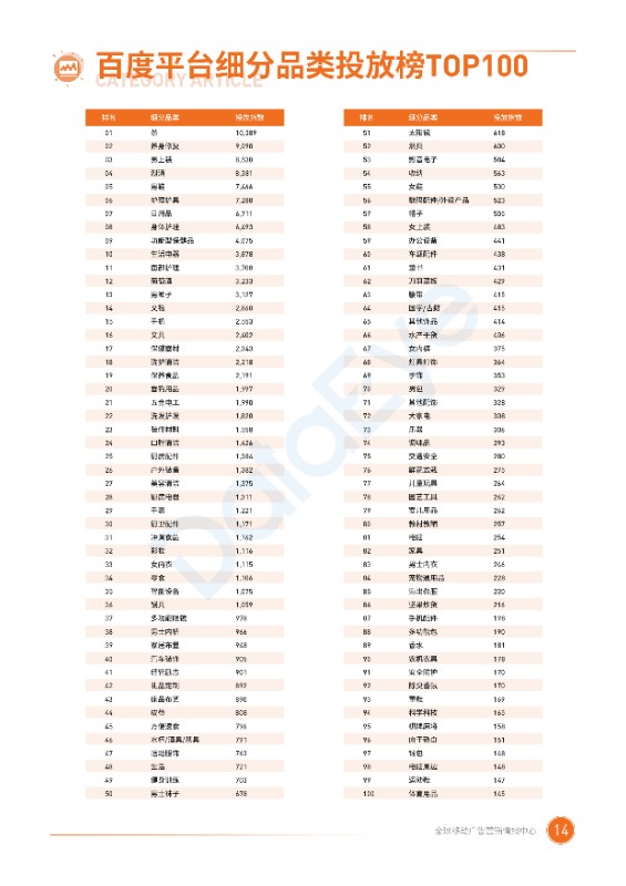 2020二类电商半年度广告投放白皮书