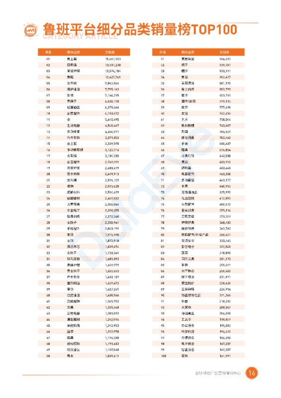 2020二类电商半年度广告投放白皮书