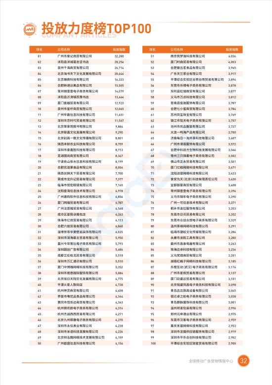 2020二类电商半年度广告投放白皮书