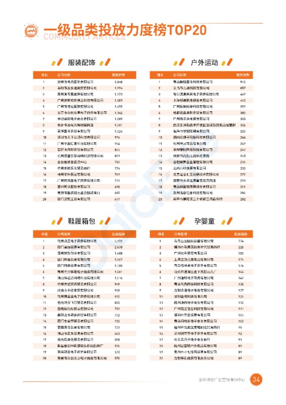 2020二类电商半年度广告投放白皮书