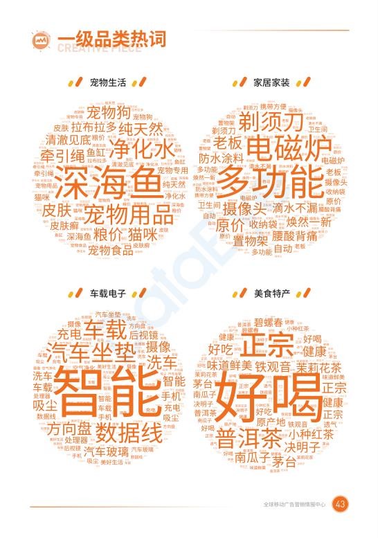 2020二类电商半年度广告投放白皮书