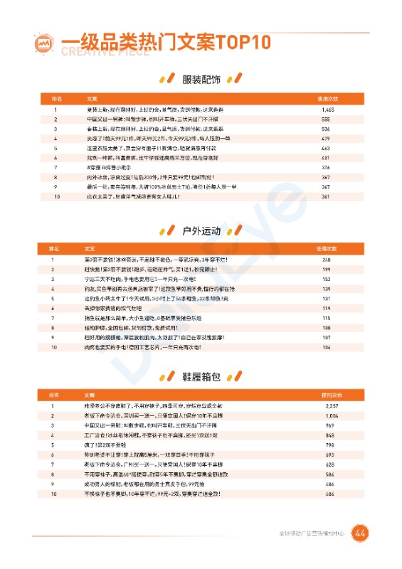 2020二类电商半年度广告投放白皮书