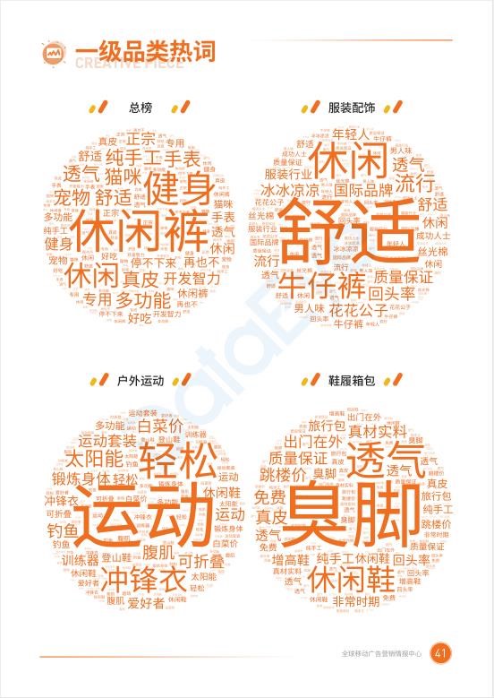 2020二类电商半年度广告投放白皮书