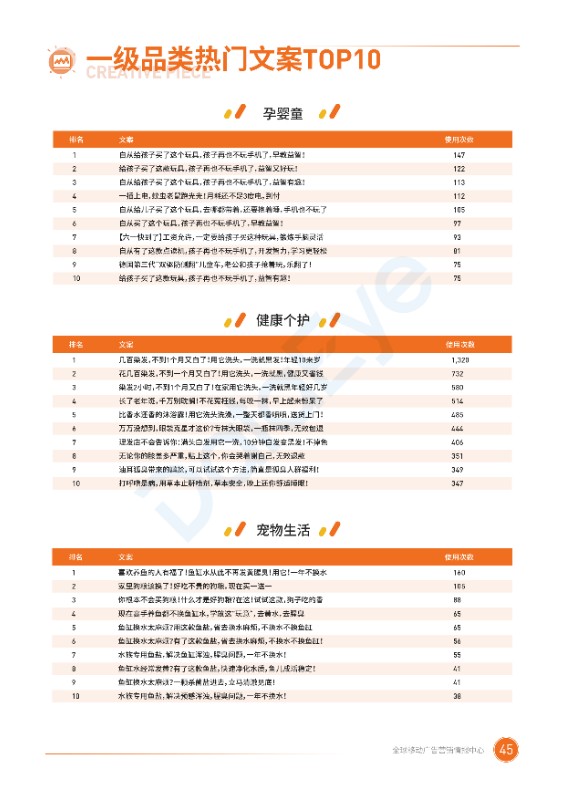 2020二类电商半年度广告投放白皮书