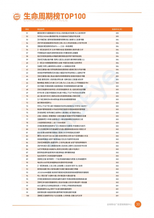 2020二类电商：高峰在投商家涨幅达339%，流量竞争日趋白热化