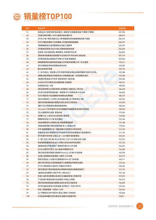 2020二类电商：高峰在投商家涨幅达339%，流量竞争日趋白热化